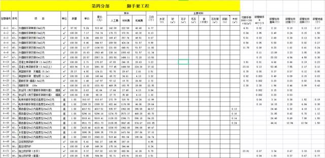 土建工程预算费用明细表（做预算手忙脚乱）(5)