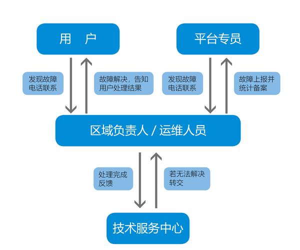 网站运营管理模式（网站需要怎么运营和管理）