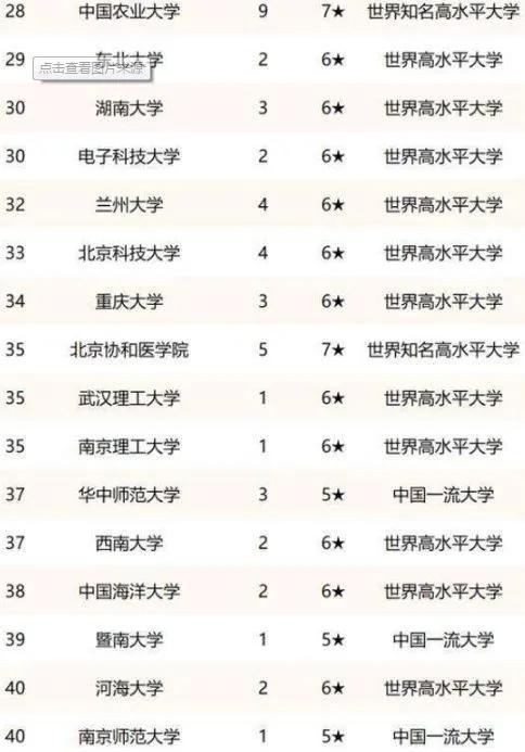 各省高校排名最新排名（国内高校八个等级排名公开）(5)