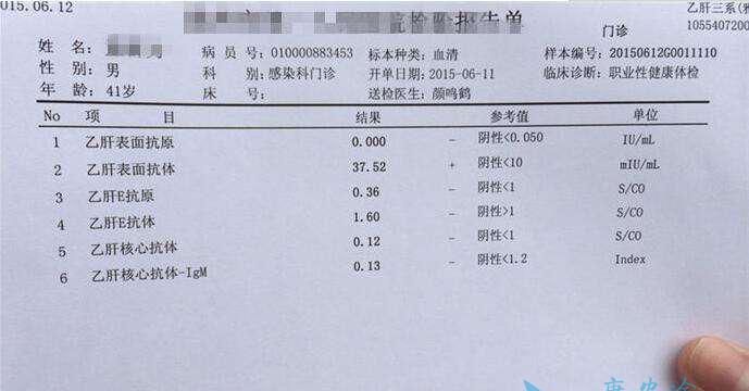 医学里阴性阳性什么意思