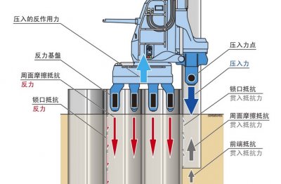 ​静压值是什么意思