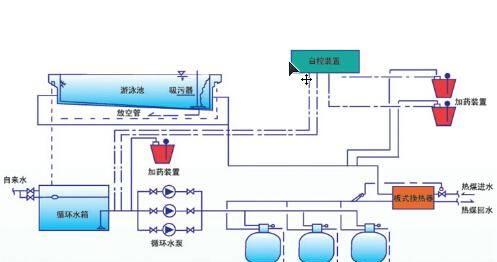 怎样才能把鱼池里的水弄清澈