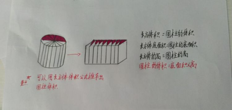 圆柱体积的计算公式是什么用字母表示