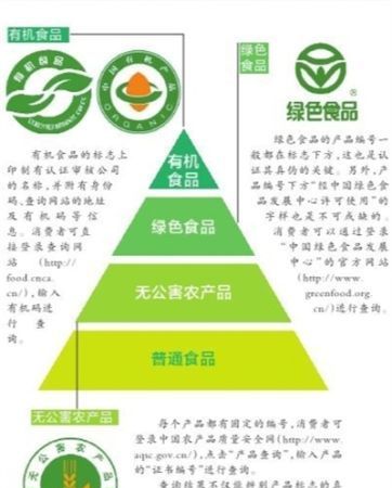 食品包装袋上常用的标志标识有哪些