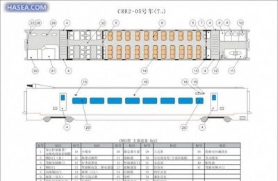 ​高铁0a在什么位置,d2265是什么车型