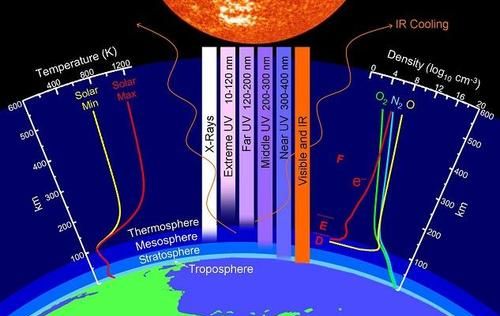 坎巴拉太空计划大气层高度：关于坎巴拉太空计划的建造