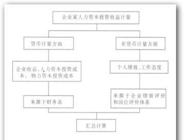 小时和时做单位的区别