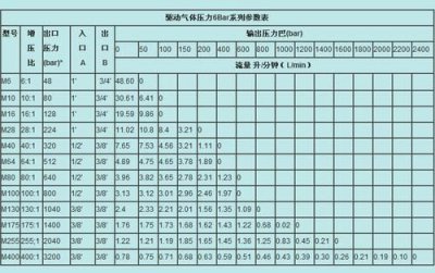 ​1mpa等于多少公斤力，请问1mpa等于多少公斤压力？