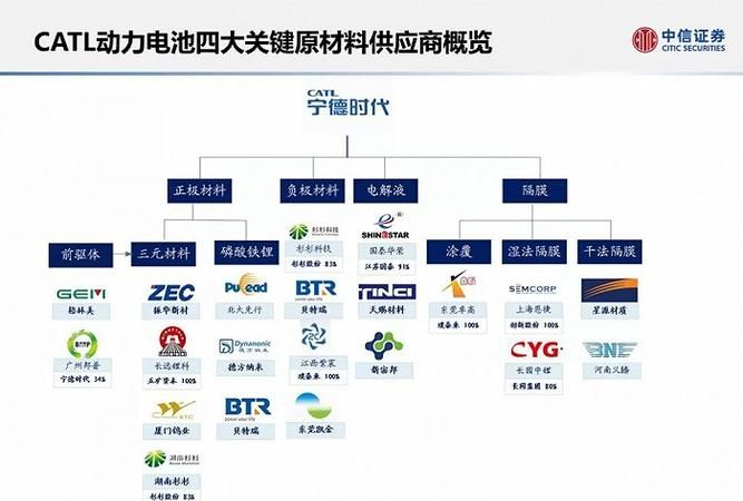 宁德时代新能源科技股份有限公司介绍