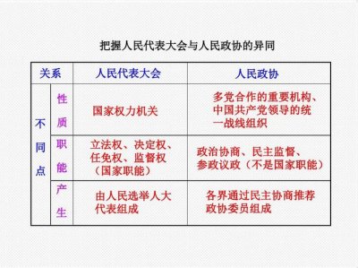 ​人大和政协怎么区分（人大和政协如何区分）