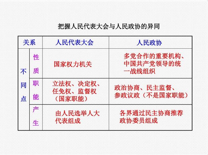 人大和政协怎么区分（人大和政协如何区分）