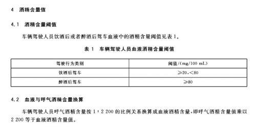 酒后驾车标准值是多少  酒后驾车标准值超过80怎么处罚规定-第1张图片-