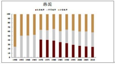 ​韩国人口密度是中国多少倍(韩国人口密度比中国大)