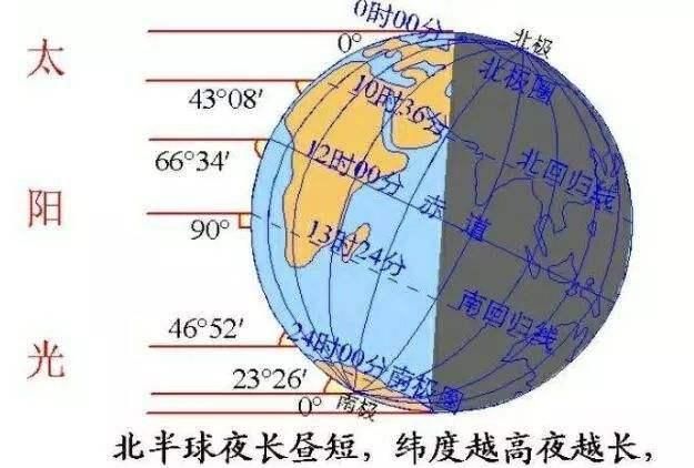 冬至为何总要吃饺子，北方人冬至为什么要吃饺子？图14