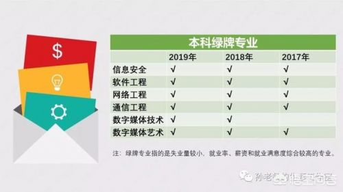 信息技术与信息管理形考作业一答案  信息技术与信息管理形考0004-第2张图片-