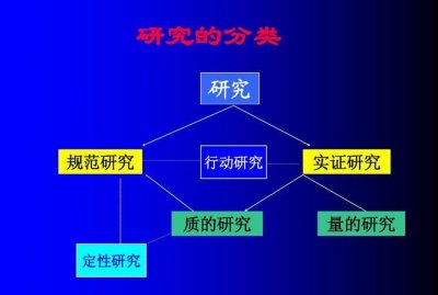 ​研究方法有哪些，简述心理学的常用研究方法有哪些？