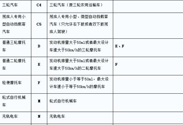 c照能开什么车,d驾照能开什么车图5