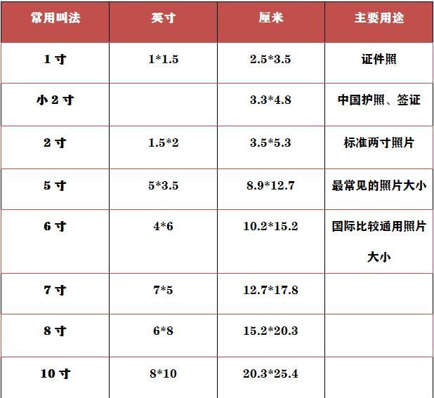 二寸照片的尺寸是多少，二寸照片尺寸是多少？图3