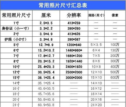 2寸照片有几种尺寸