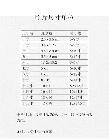 十寸照片是多少厘米乘以多少厘米