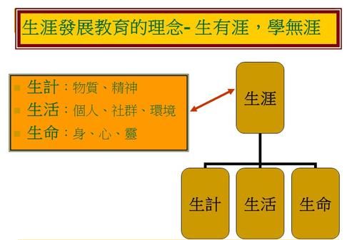 幼儿园生涯结束什么意思