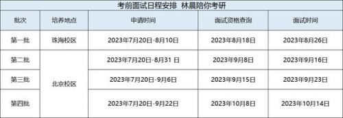 北京师范大学研究生院研招网(北京师范大学研究生院录取名单)-第1张图片-