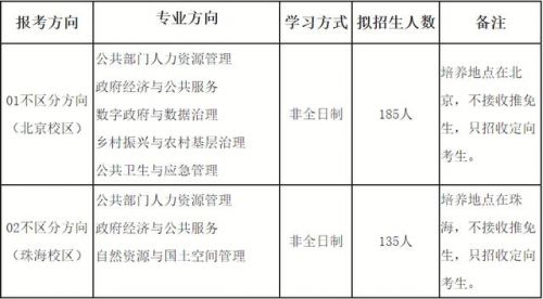 北京师范大学研究生院研招网(北京师范大学研究生院录取名单)-第2张图片-