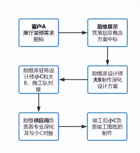 娣卞寲璁捐甯堟槸鍋氫粈涔堢殑锛熶粈涔堟槸娣卞寲璁捐甯?绗?寮犲浘鐗?