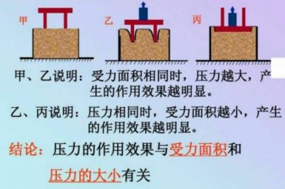 ​大气压强产生的原因是初二(大气压强产生的原因是什么)