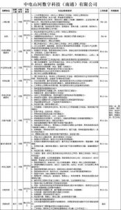 ​如皋人才市场最新招聘信息(如皋人才市场招聘会时间表)