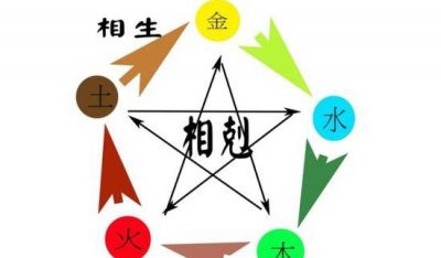 ​五行缺木的男孩名字有哪些，贤/梓/栋/梁/杰这些名字佳听又佳记