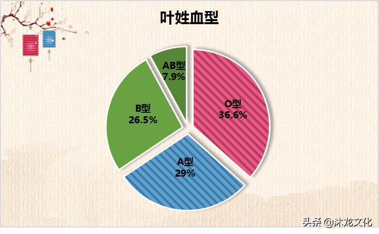 姓叶的历史名人列表（叶姓的历史名人有哪些）