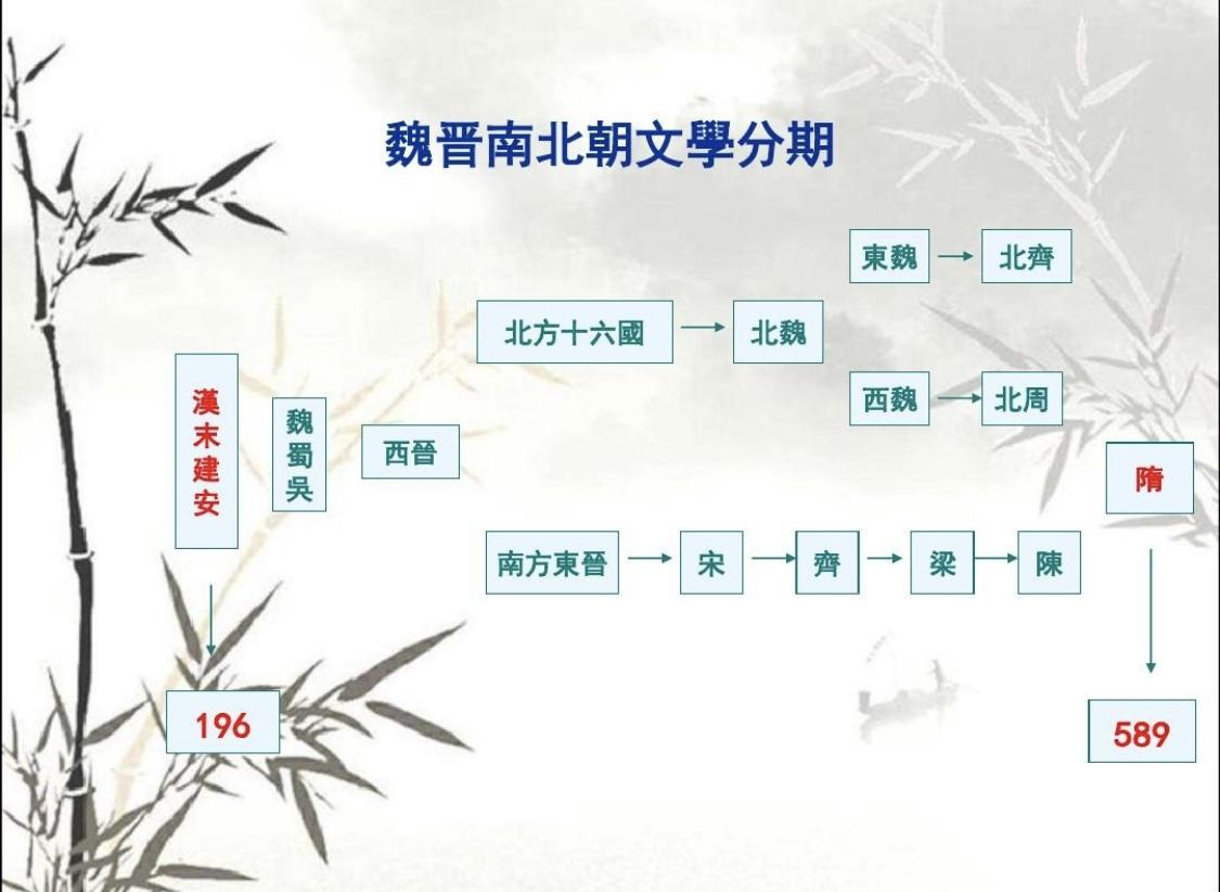 魏晋南北朝为什么不被提起（魏晋南北朝为什么不写入历史）