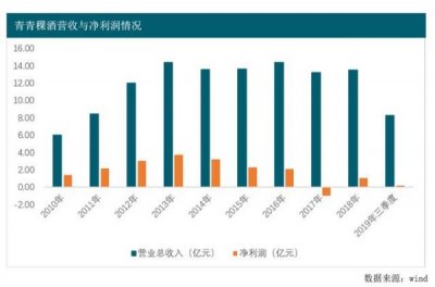 ​劲酒商城官网_劲牌商务专用酒价格