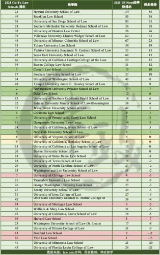 明尼苏达大学法学院排名(明尼苏达大学法学院面试)-第1张图片-