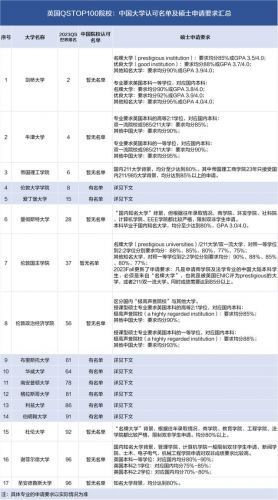 温切斯特大学qs排名(温切斯特大学世界排名)-第1张图片-