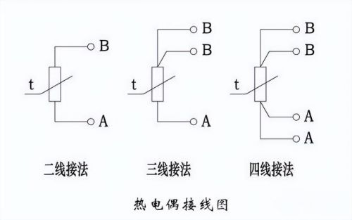 温度传感器热电阻和热电偶的区别(热电阻和热电偶的区别在于)-第1张图片-