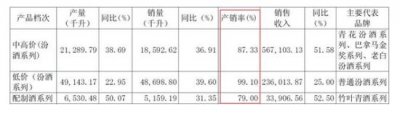 ​杏花源青花30价格多少_山西杏花源酒业30年青花42度