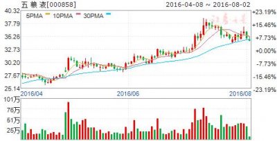 ​38度新品景芝6年价格(景芝38度白酒价格)