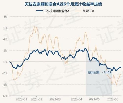 天弘基金净值查询(天弘基金净值最新估值)-第1张图片-