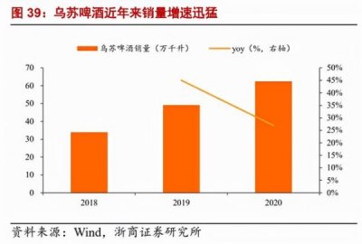 ​乌苏酒精多少钱  大乌苏真正的酒精是多少