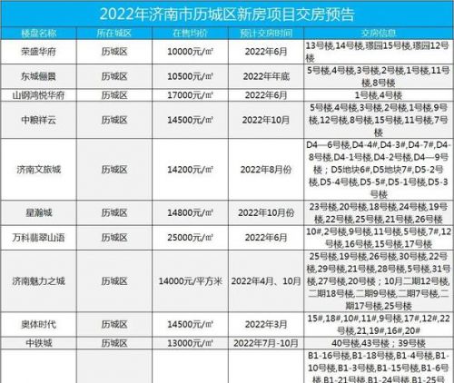 济南市新房契税收费标准，济南市新房维修基金收取标准-第1张图片-