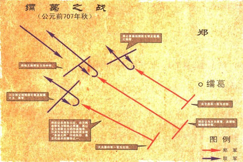 开启春秋乱世，郑庄公繻葛之战大败周室联军