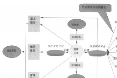 ​什么是现代化管理模式