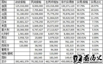 ​庚子赔款分摊比例具体数据分析