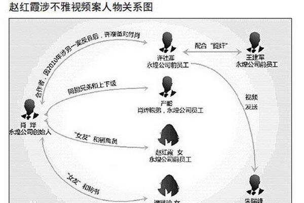 雷政富赵红霞12秒动态 12年上台最终12秒下台