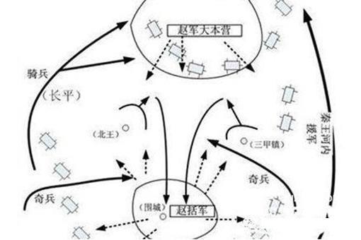 赵括真正的实力和失败的原因