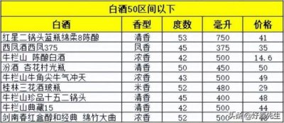 ​老窖世家酒 的价格表(庐州老窖世家酒价格表)