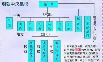 历史内阁首辅是什么官职（明代内阁首辅是权力有多大官位 ）  2