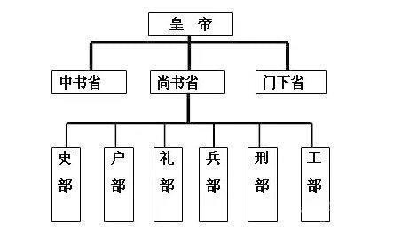 历史内阁首辅是什么官职（明代内阁首辅是权力有多大官位 ）  4